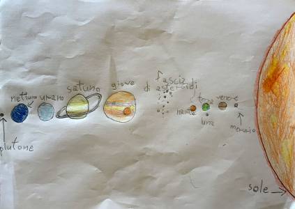 Disegni del Sistema Solare ispirati dal racconto dei burattini