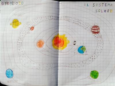 Disegni del Sistema Solare ispirati dal racconto dei burattini