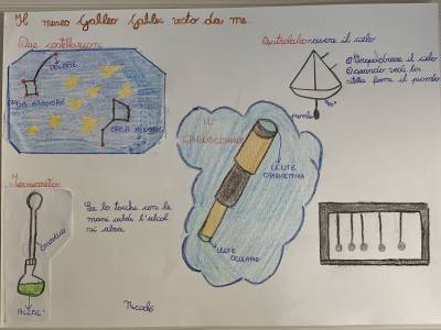 Disegni e strumenti realizzati dopo l’attività La Sacca di Galileo