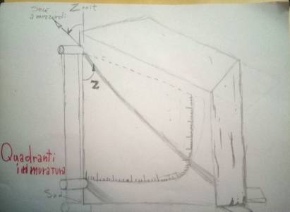 Disegni e strumenti realizzati dopo l’attività La Sacca di Galileo