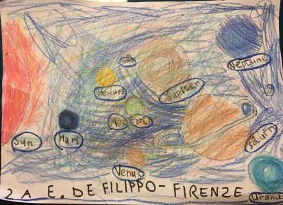 Disegni del Sistema Solare ispirati dal racconto dei burattini