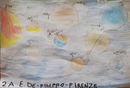 Disegni del Sistema Solare ispirati dal racconto dei burattini